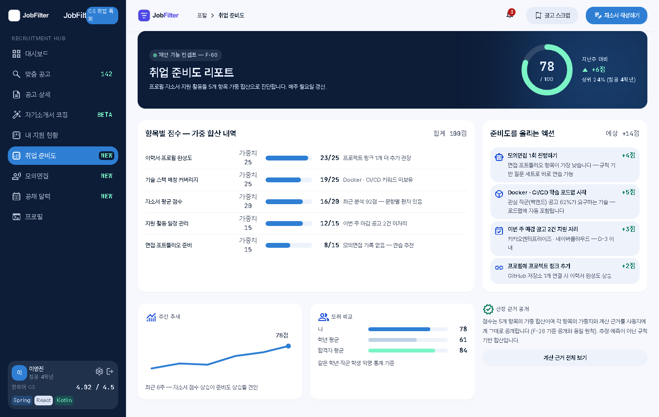 취업 준비도