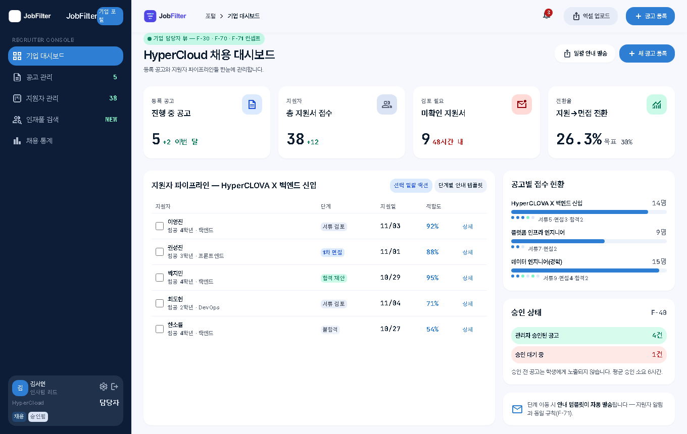 기업 대시보드